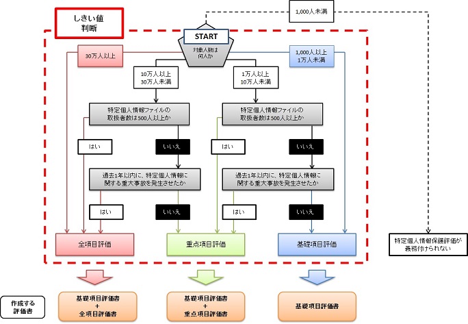 特定 個人 情報 と は