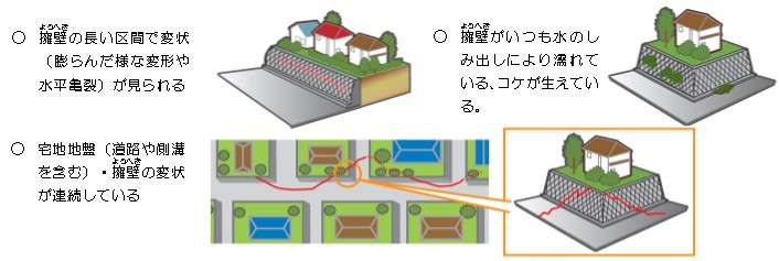 宅地の災害を防ぐ方法の例図