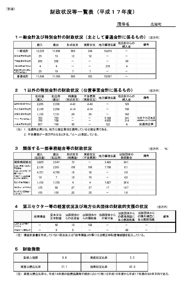 歳入図