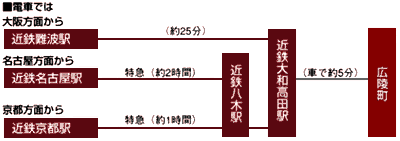 電車案内