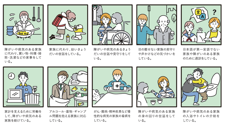 ヤングケアラーにあたるおそれのあるケース例