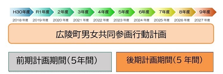 計画期間の図