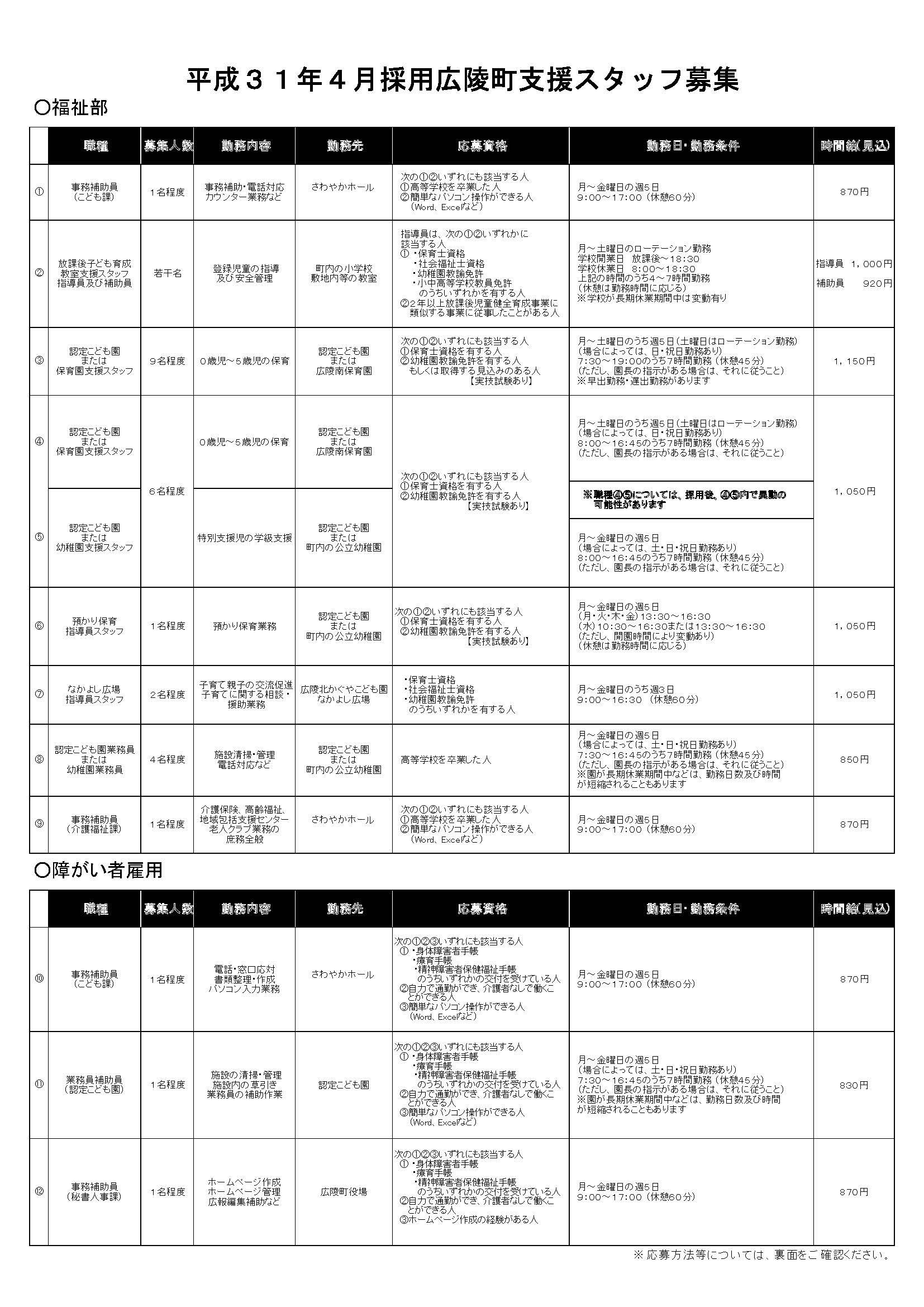 平成31年4月採用広陵町支援スタッフ募集の挟み込みチラシ