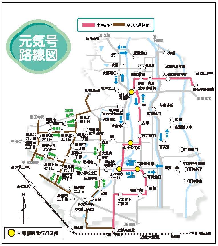 中央幹線ルート図（令和元年9月末まで）