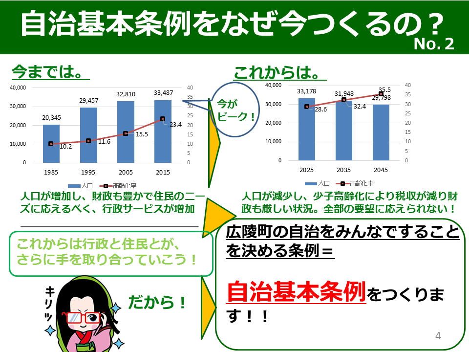 自治基本条例をなぜ今つくるの画像