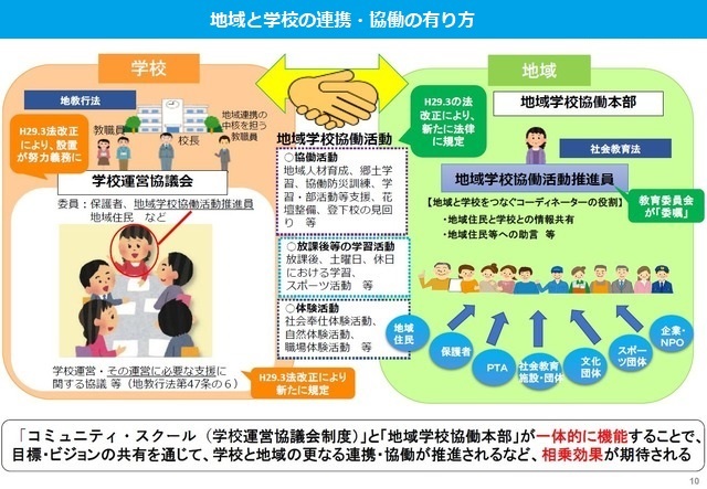 地域と学校の連携・協働の有り方の図