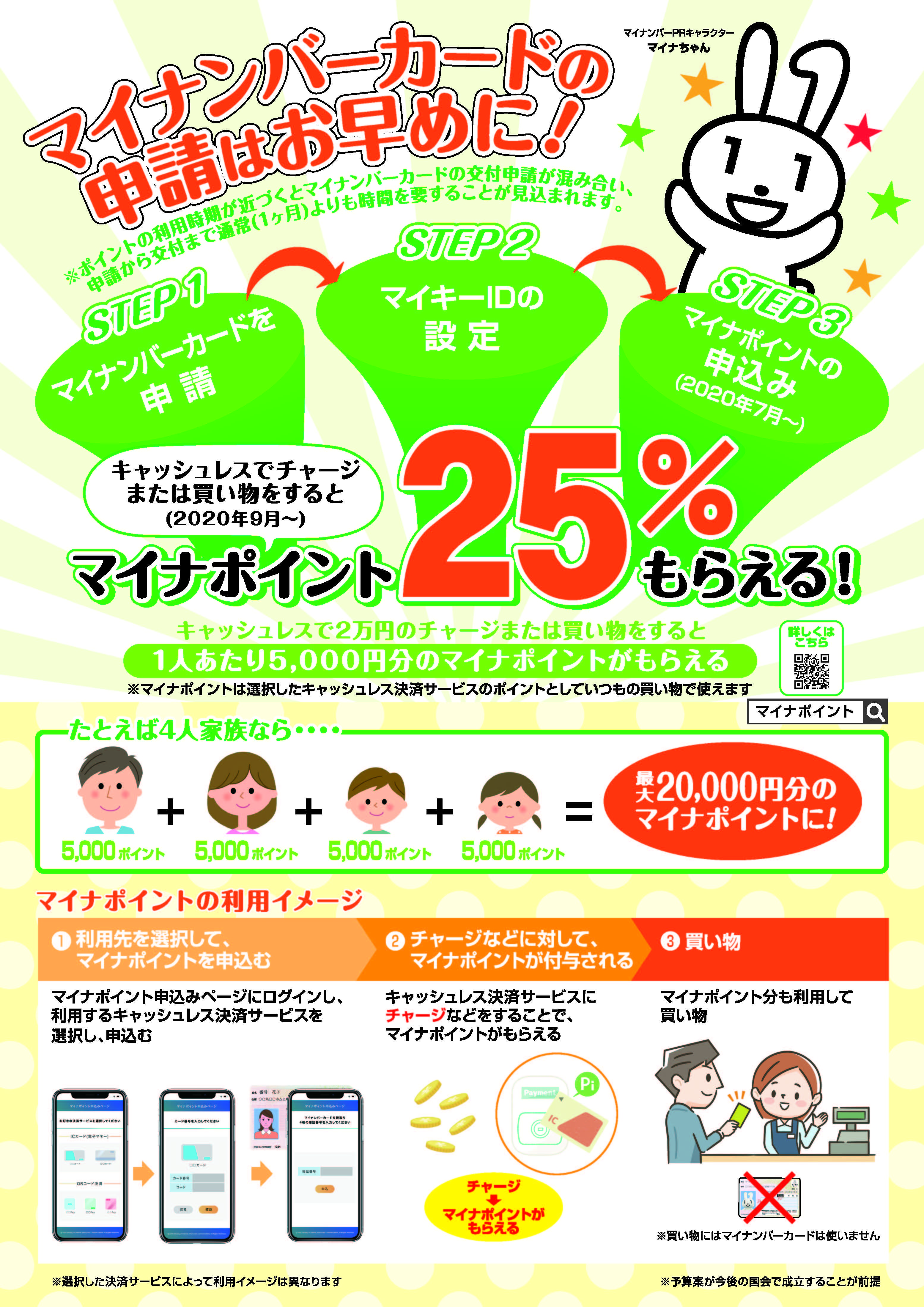 マイナンバーカードの申請方法のチラシ
