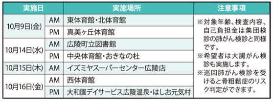 巡回肺がん検診