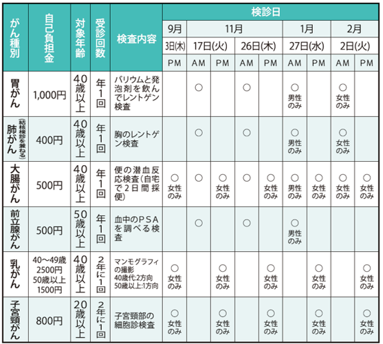 集団がん検診・肺がん検診日程一覧表及び注意事項の画像
