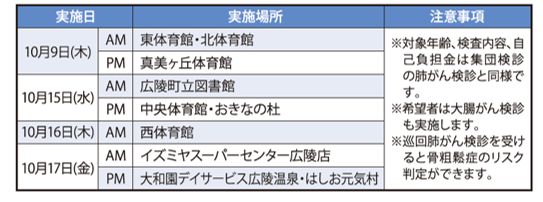 巡回肺がん検診