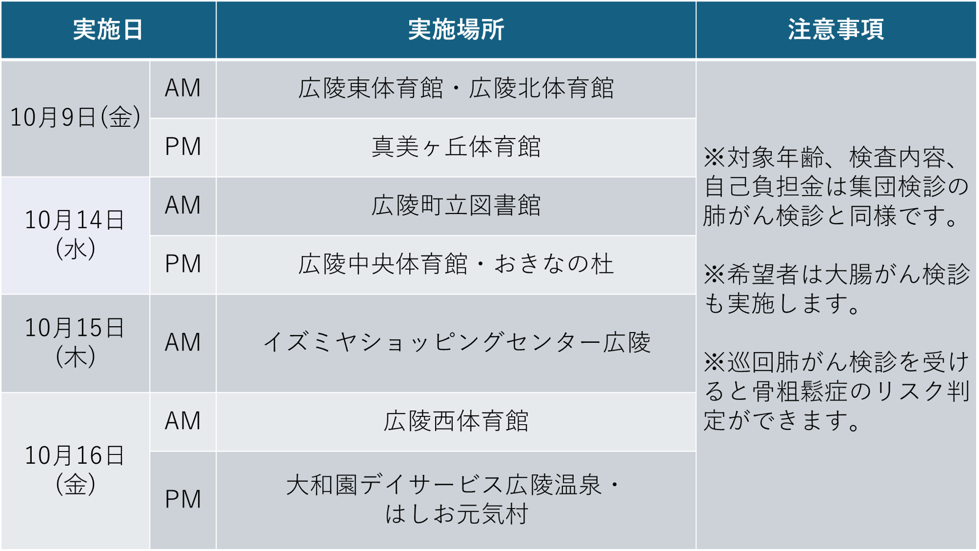 巡回肺がん検診