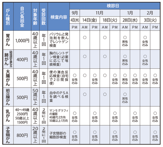 集団がん検診・肺がん検診日程一覧表及び注意事項の画像