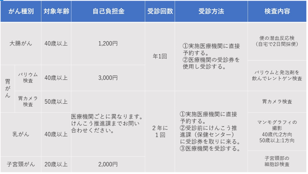 個別がん検診一覧表の画像