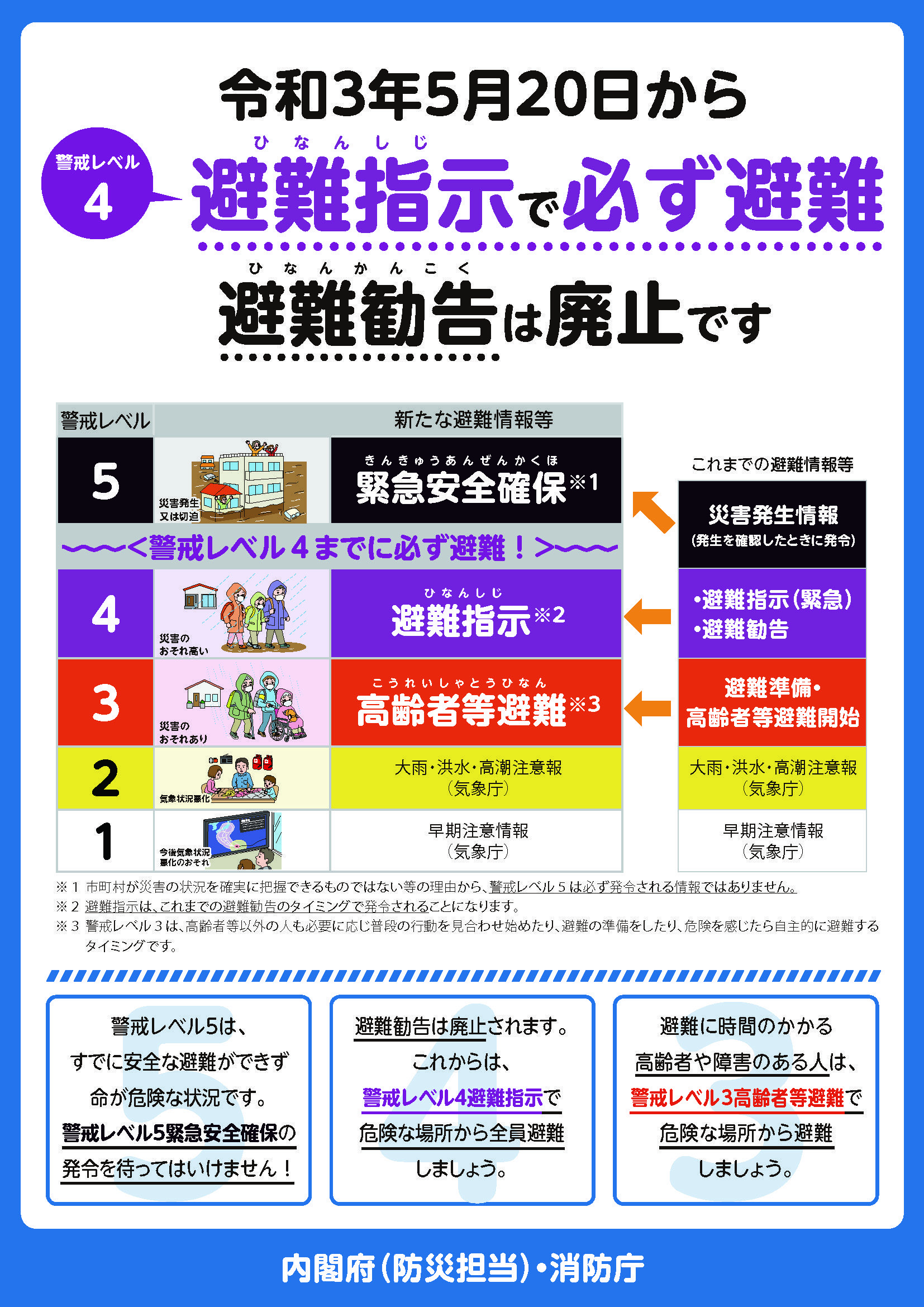 避難指示情報の変更をお知らせするチラシデータです。