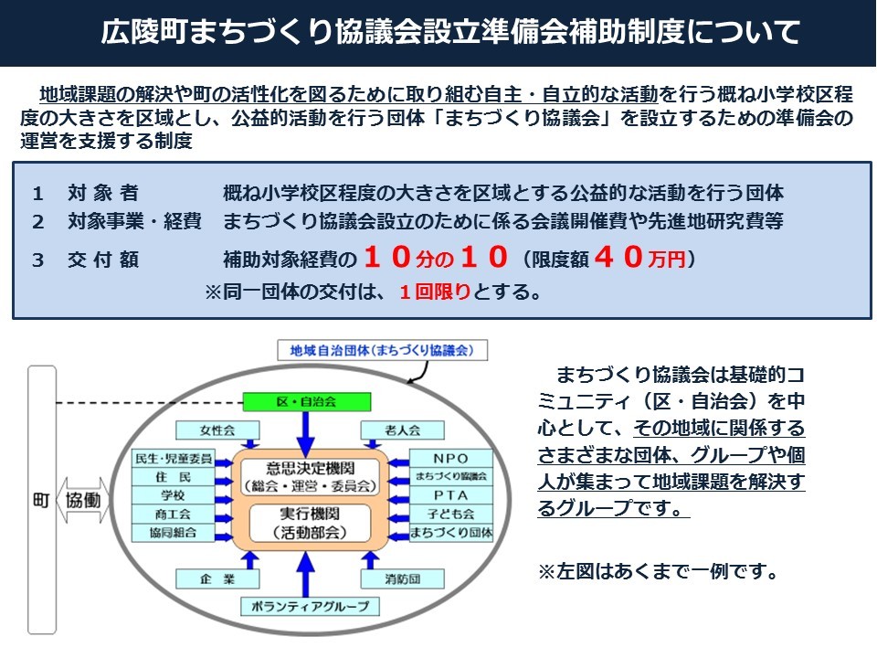 補助金概要の画像