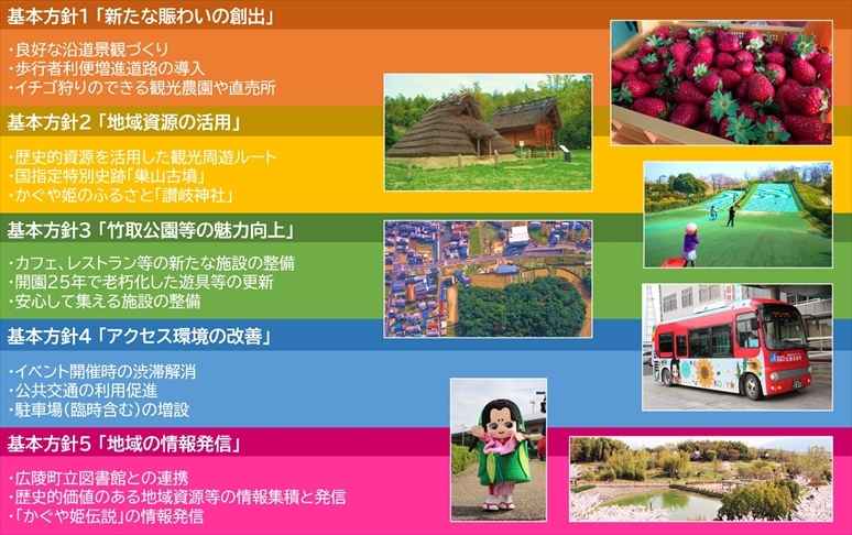 5つの基本方針
