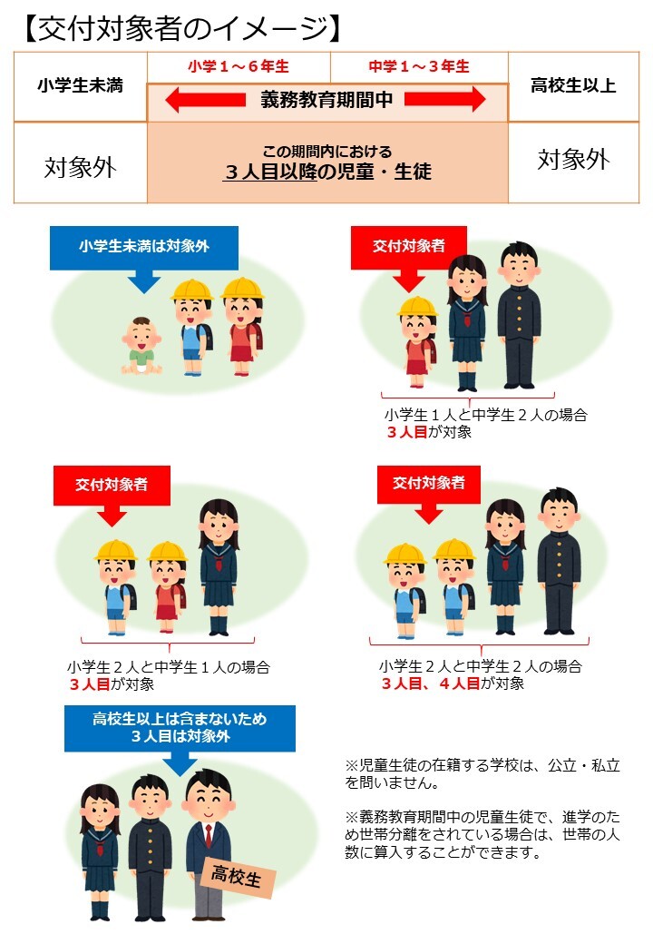 交付対象者イメージ