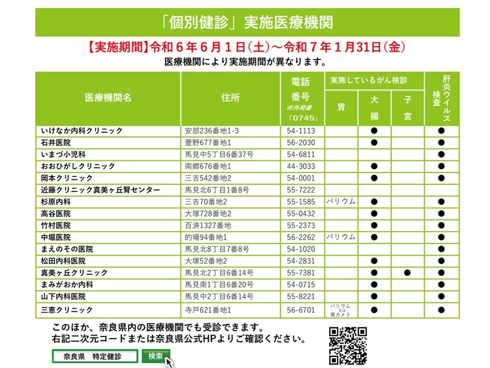 個別検診実施医療機関一覧の画像
