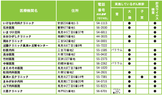 個別医療機関一覧