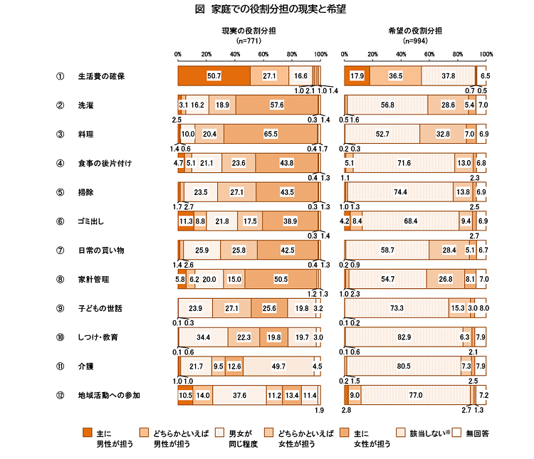 図6