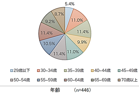 図1