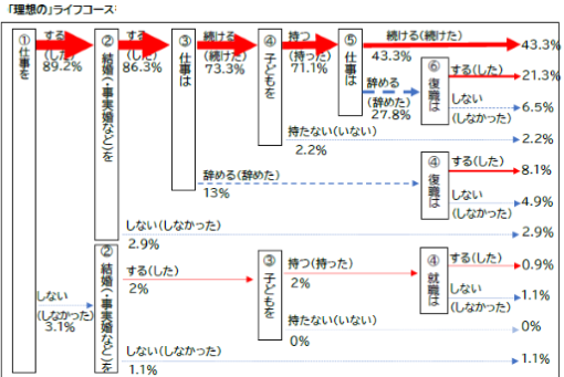 図　理想