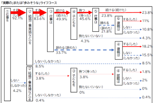 図　現実