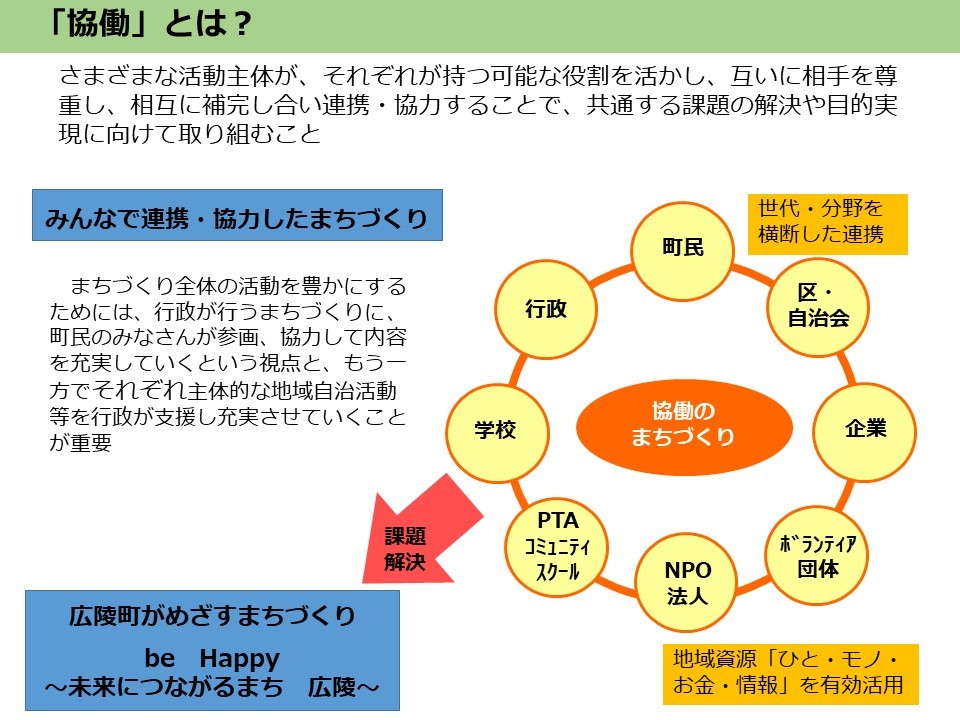 さまざまな団体が連携、協働することが大事です