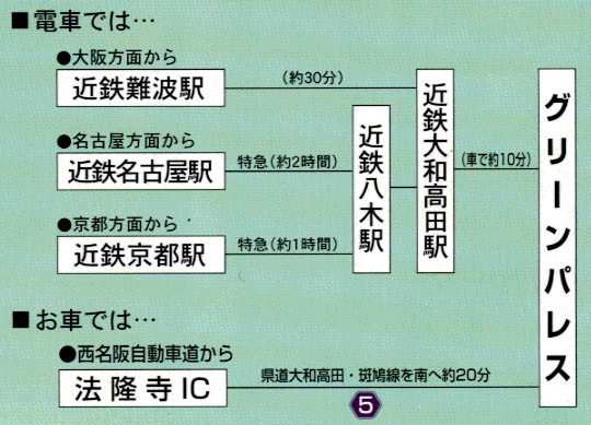 交通案内の画像