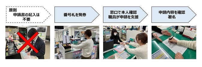 「書かない窓口」手続きの流れに関する画像