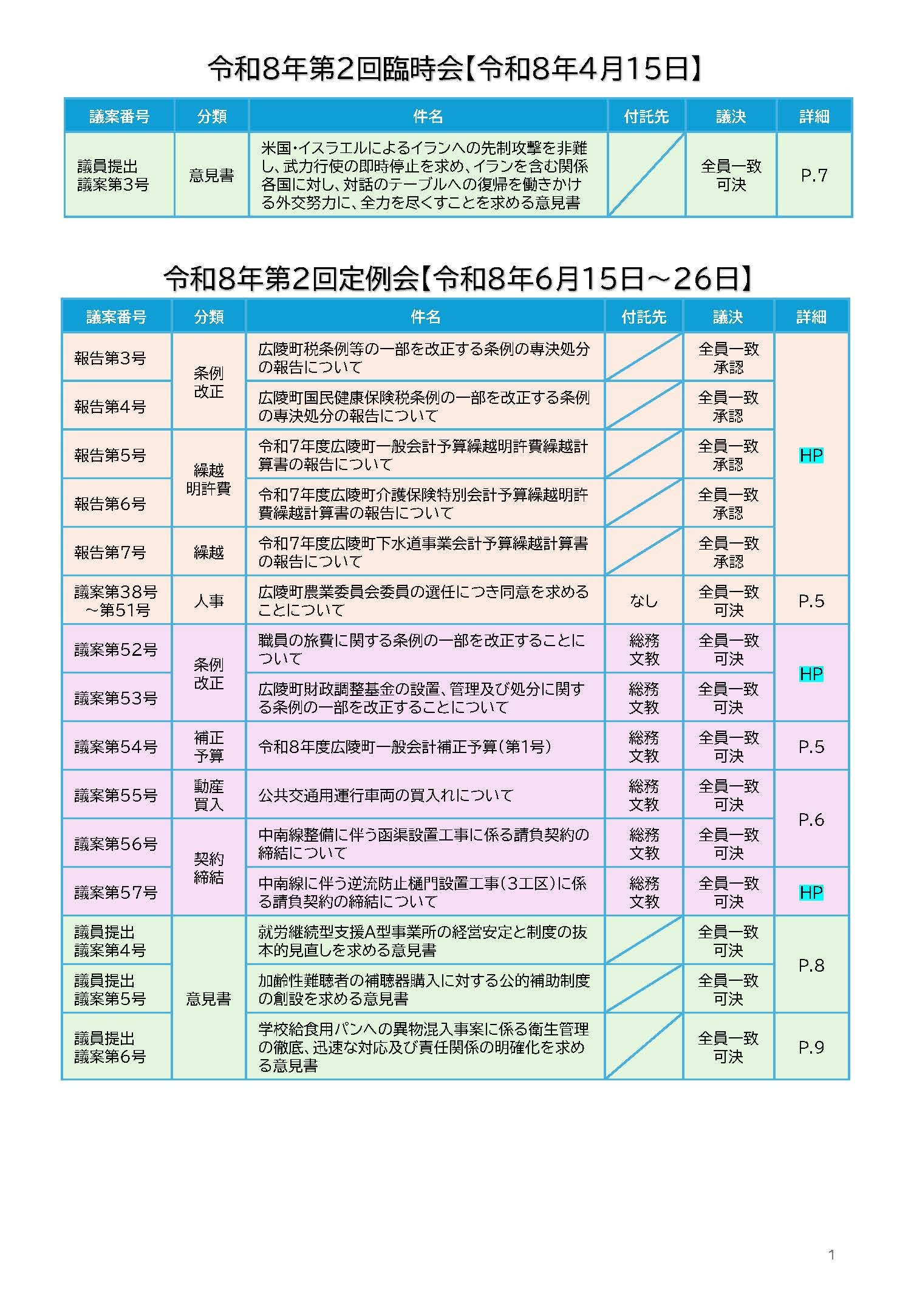 広陵町議会だより第134号別冊の表紙