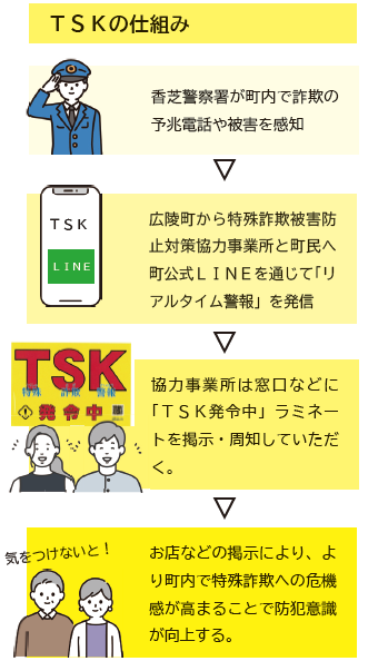 発令フロー