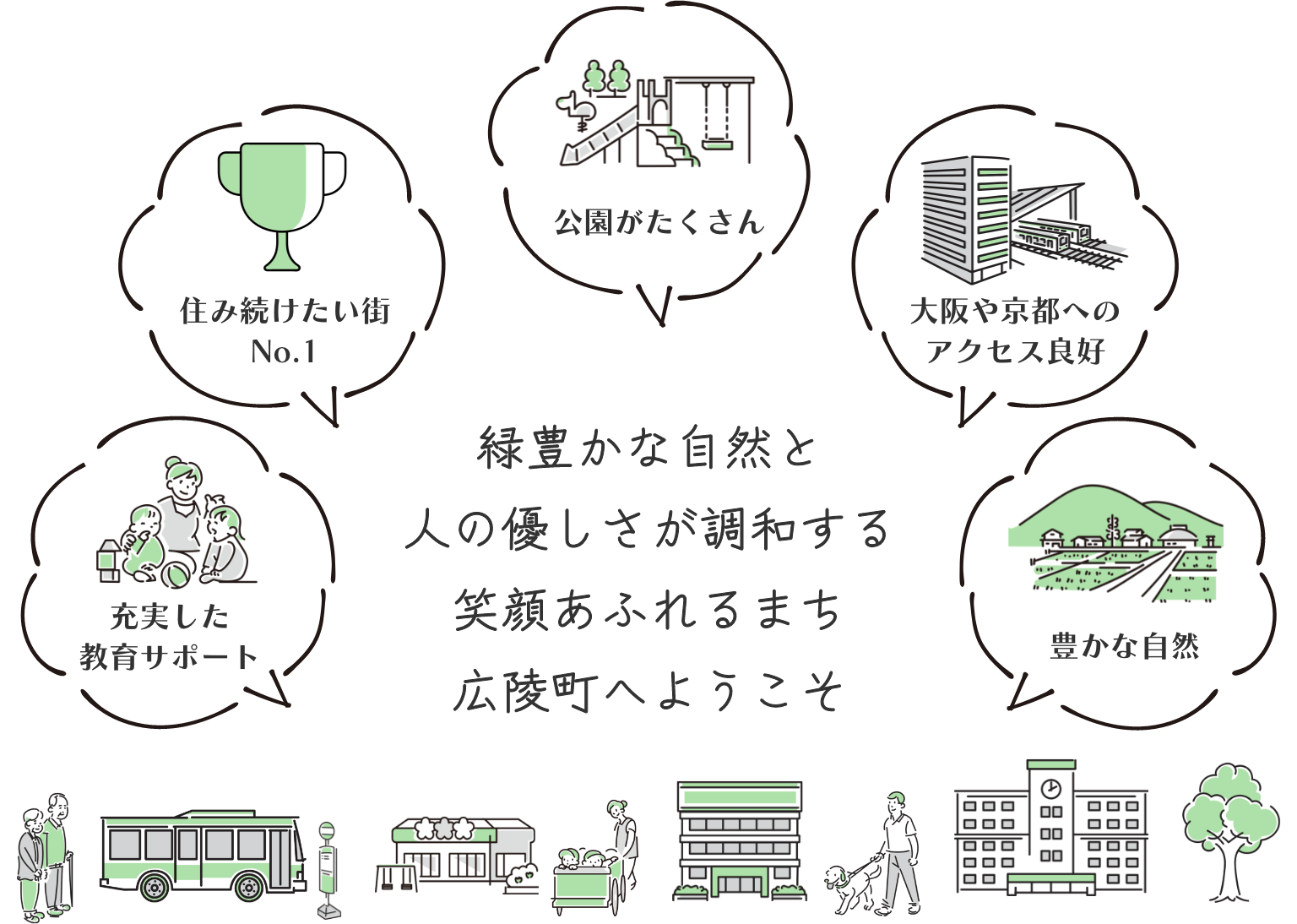 緑豊かな自然と人の優しさが調和する笑顔あふれるまち広陵町へようこそ