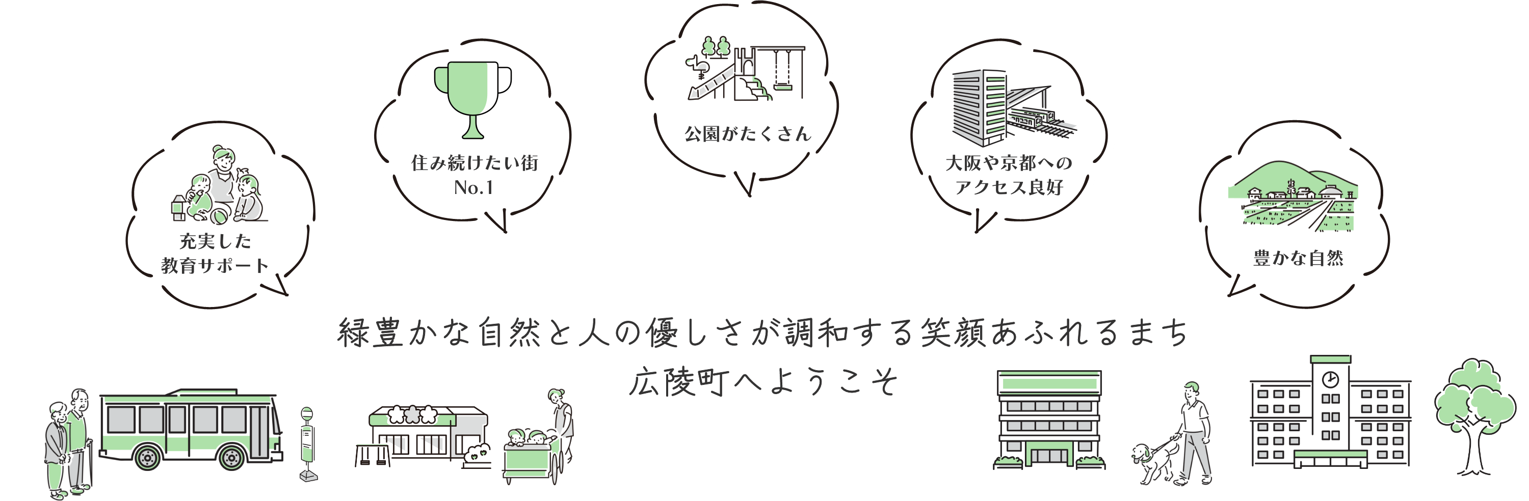 緑豊かな自然と人の優しさが調和する笑顔あふれるまち広陵町へようこそ